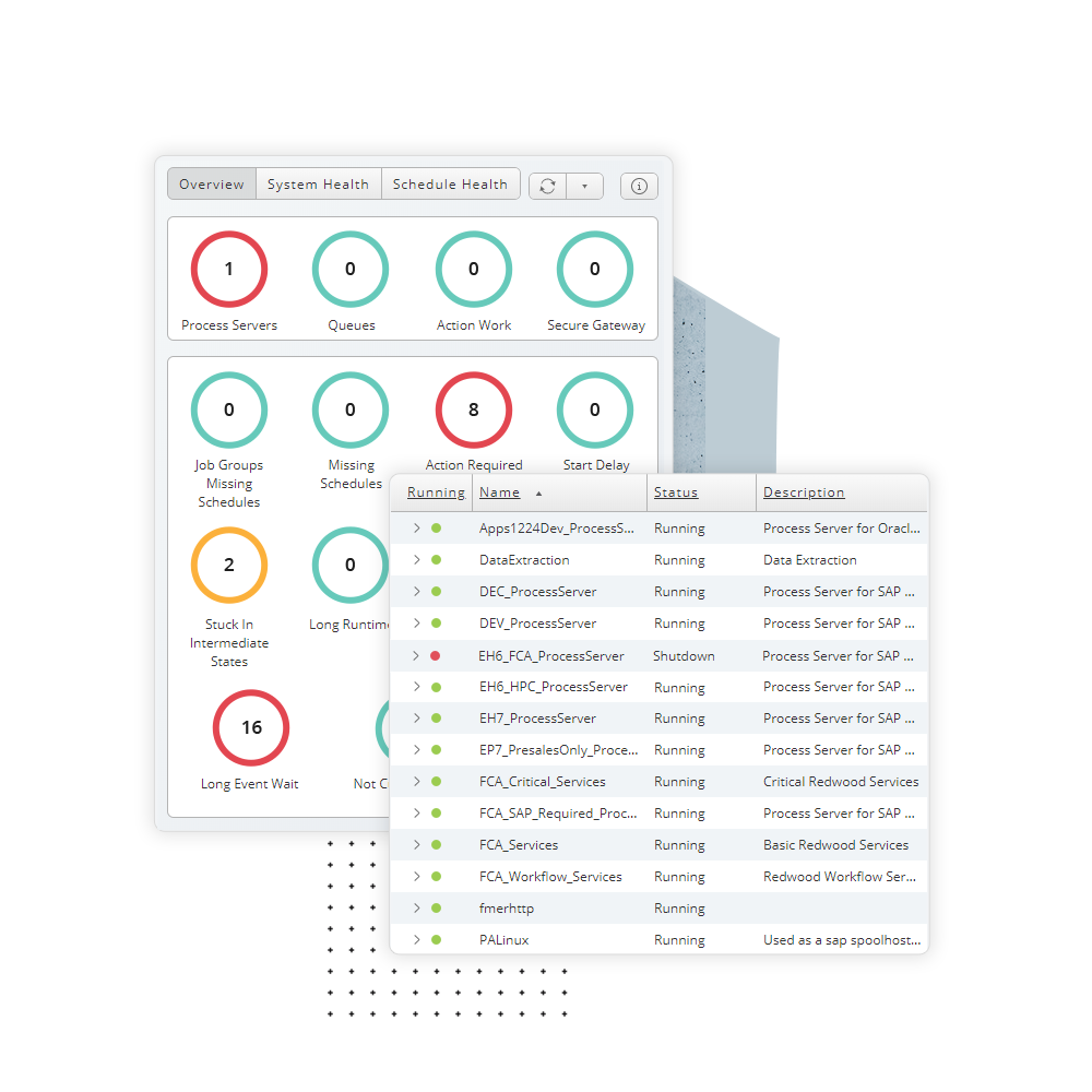 Proactive Workload Monitoring Redwood